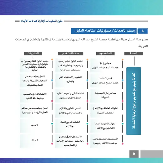 نموذج تصميم دليل كفالات الأيتام — صفحة 6